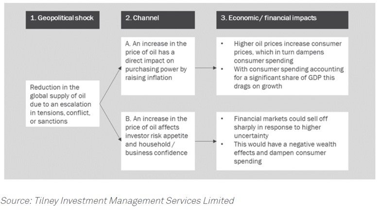 how-the-oil-shock-could-impact-the-global-economy