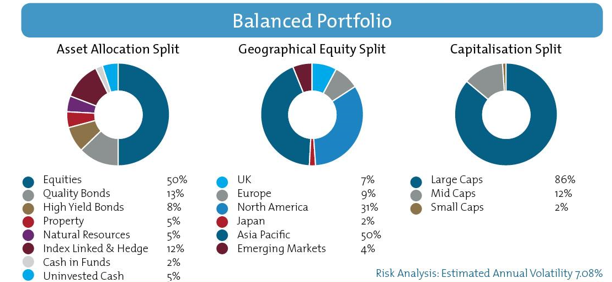 balanced-portfolio-retirement-planning