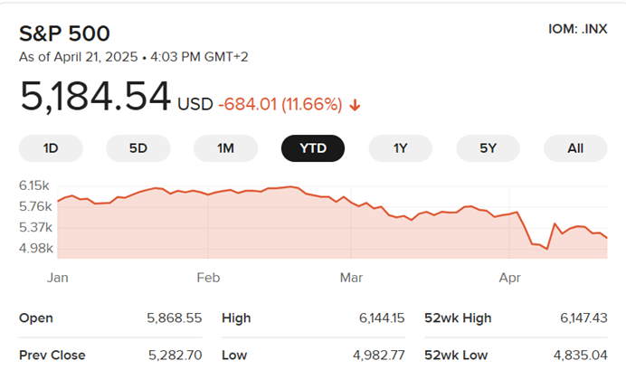 financial data license