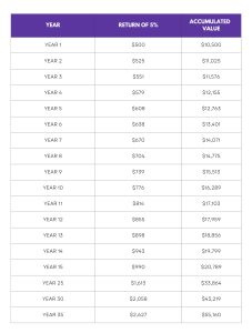 retirement-planning-compound-interest