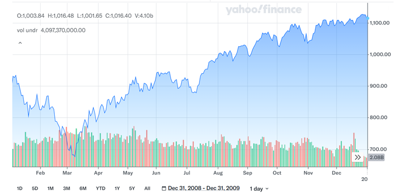 SNP-500-plunged-to-a-low-of-just-676-points